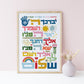 ברכת כהנים Hebrew Blessing for Children Birkat Kohanim